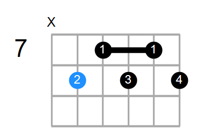 F7b9 Chord